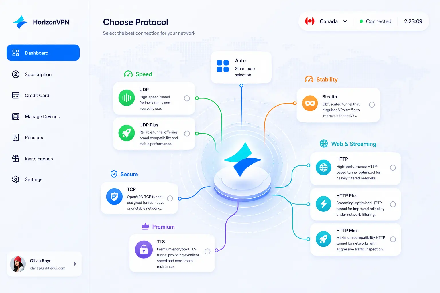 HorizonVPN protocol selection screen